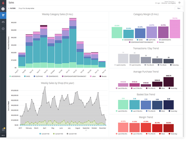 Example of Lightspeed’s analytics function.