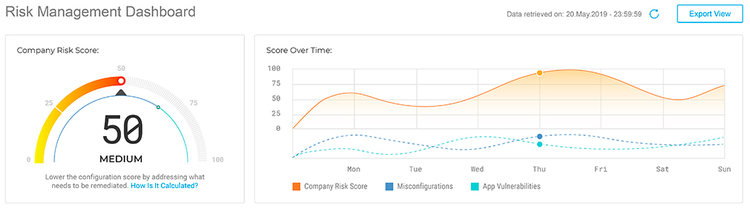 The Bitdefender Risk Management interface shows your company’s risk score and its changes over time.