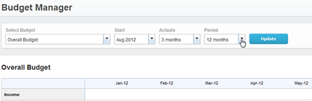 Xero budget manager screen with options to select timeframe of budget.