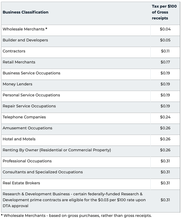 Business Tax Receipt How to Obtain One in 2024