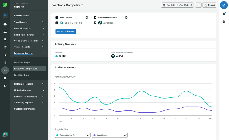 A graph in Sprout Social showing Facebook competitors and audience growth.