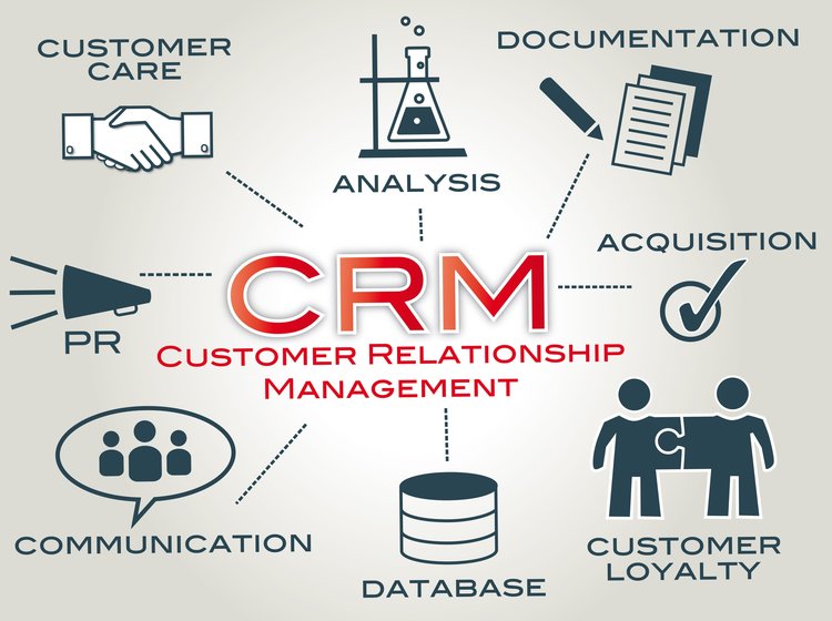3 Types of CRMs and How to Use Them in 2022 (2023)
