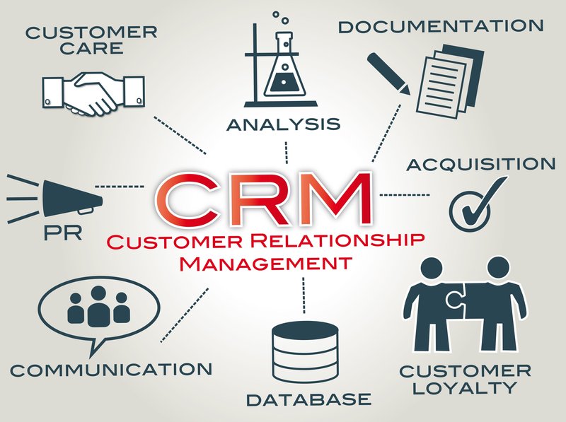 Multiple icons represent different CRM activities.