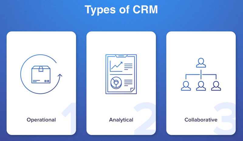 Different icons represent the three basic CRM types.