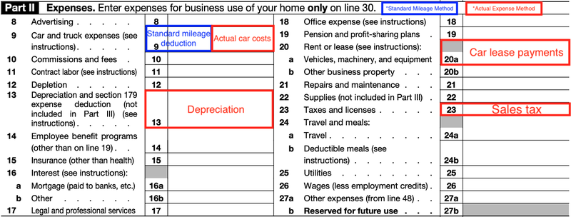 A screenshot of Form 1040 Schedule C with boxes that indicate where to take the car tax deduction.