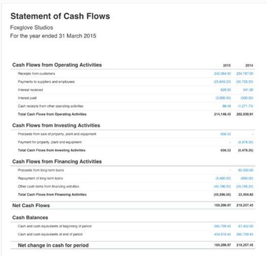 A cash flow statement example for accounting.