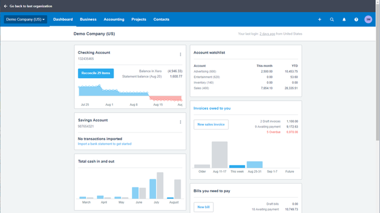 Xero's dashboard for monitoring business activity.