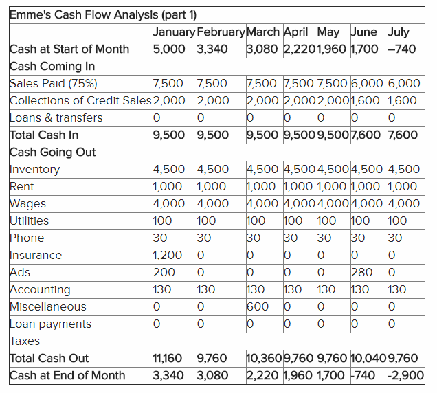 Cash Flow Projection 01  Detailed Cash Flow Pr.width 750 