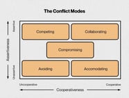 5 Effective Conflict Management Strategies In 2023 2023 