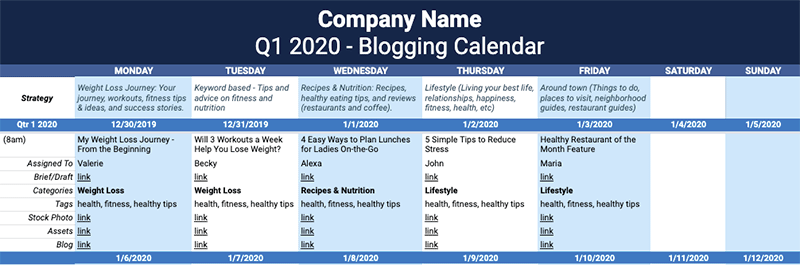 A content calendar template that organizes your blog topics, assets, and promotions.