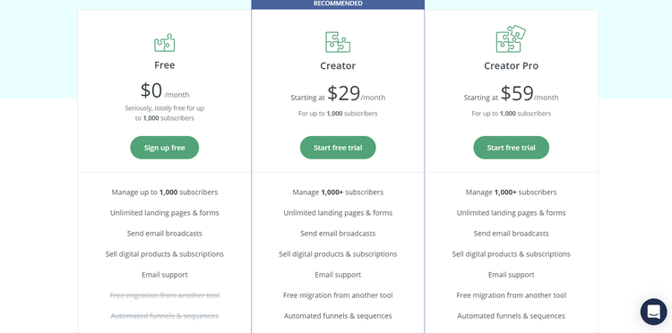 The price and feature set of each of ConvertKit’s plans.