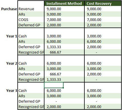 A Small Business Guide to Cost Recovery