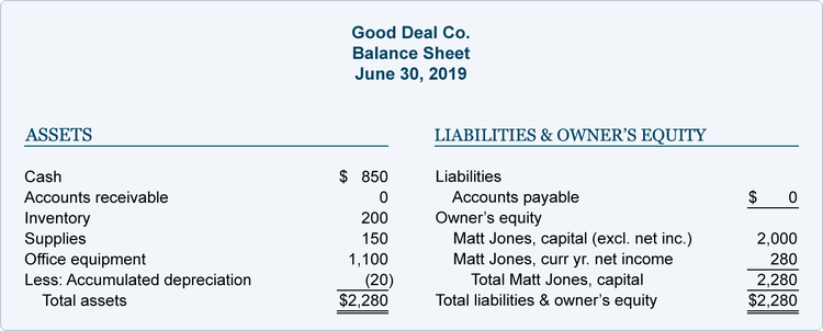 Standard balance sheet with accumulated depreciation