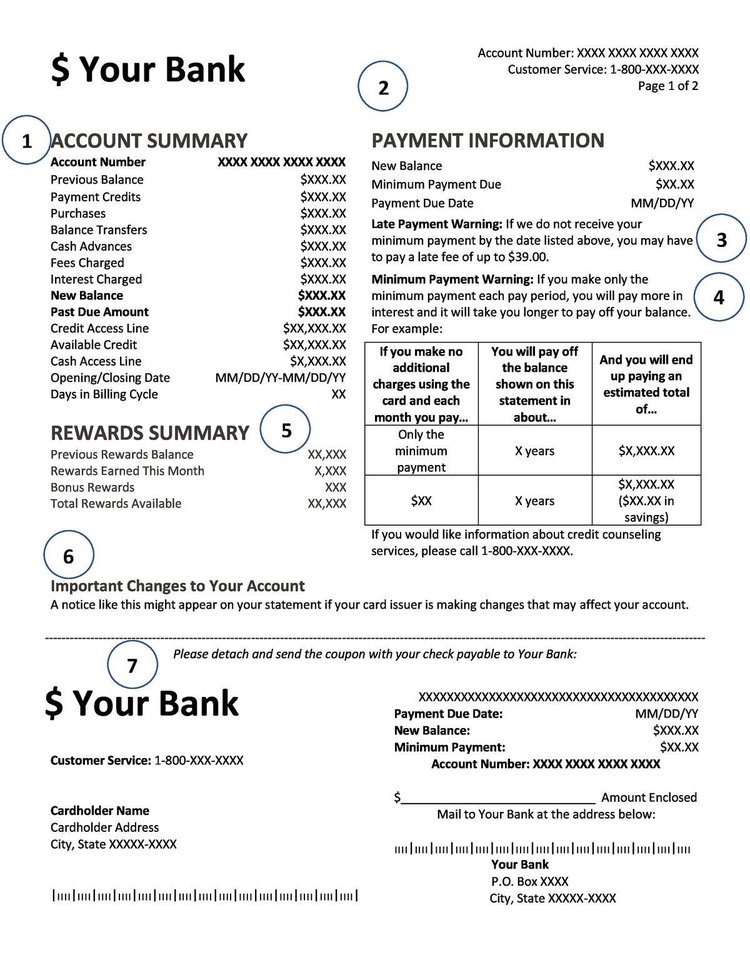 what does full statement balance mean on credit card