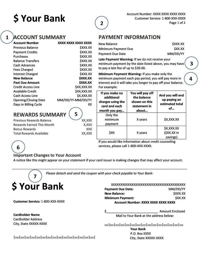 An example of a credit card statement showing account summary and payment information.