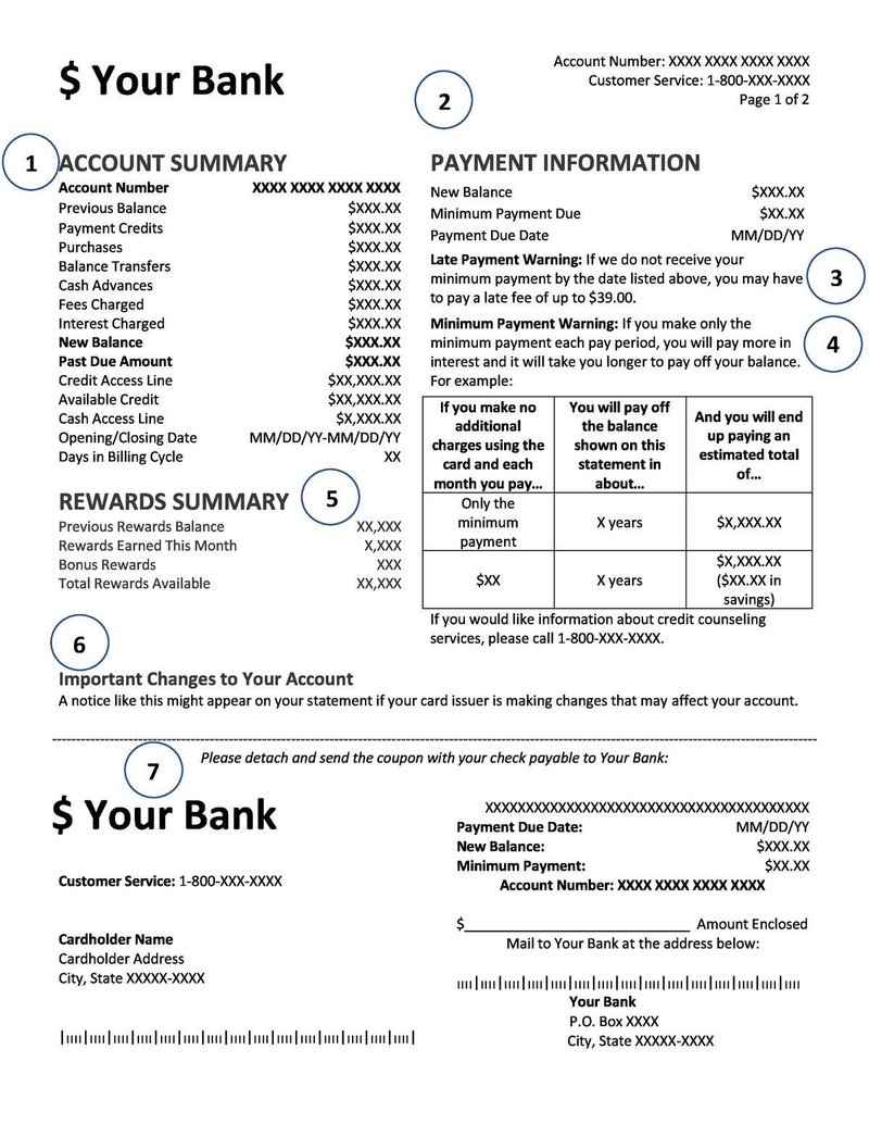 How To Read Your Credit Card Statement The Ascent