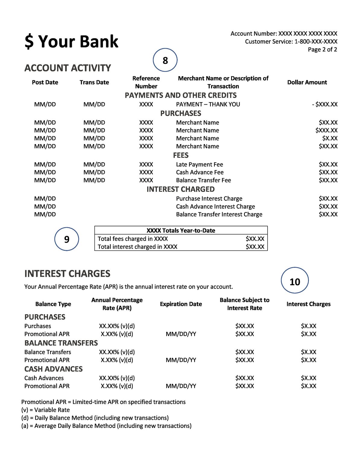 how to read your credit card statement