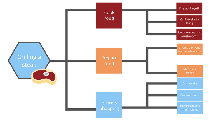 A Step-By-Step Guide to the Critical Path Method (2026)