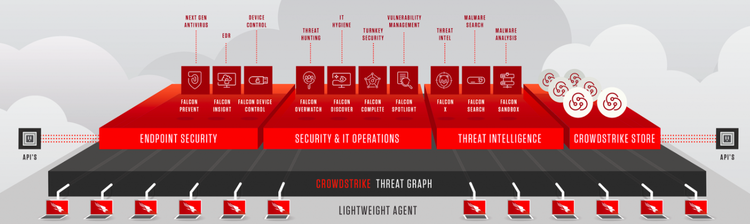 CrowdStrike Antivirus Review In 2023: Features, Pricing & More! Who is Crowdstrike Falcon for?