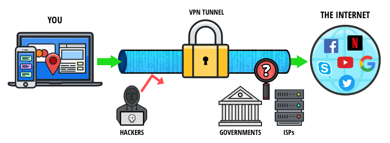 Icons illustrate a VPN connection.