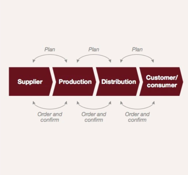 The Direct-to-Consumer (D2C) Model: A Complete Guide for 2024