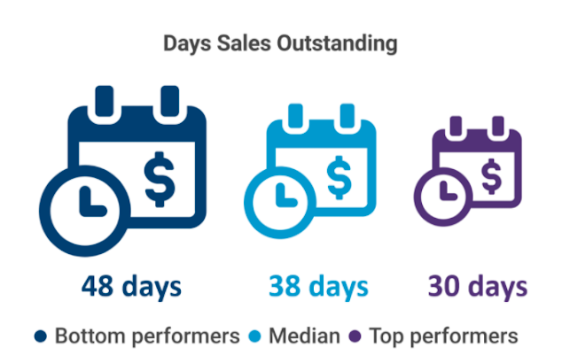 a-step-by-step-guide-to-calculating-days-sales-outstanding