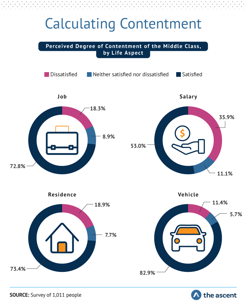 middle class definition