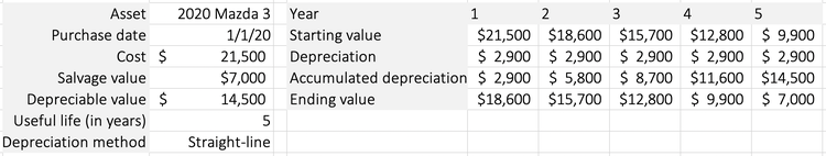 Depreciation Schedules A Beginners Guide 3922