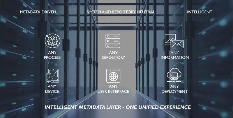 Image promoting the unified user experience of M-Files.