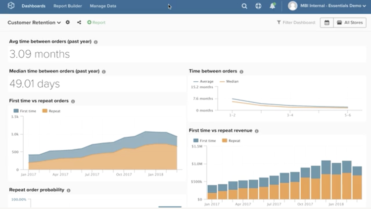 Magento's customer retention insights