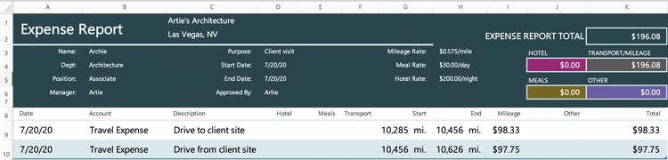 An Excel spreadsheet showing an expense report for travel expenses.