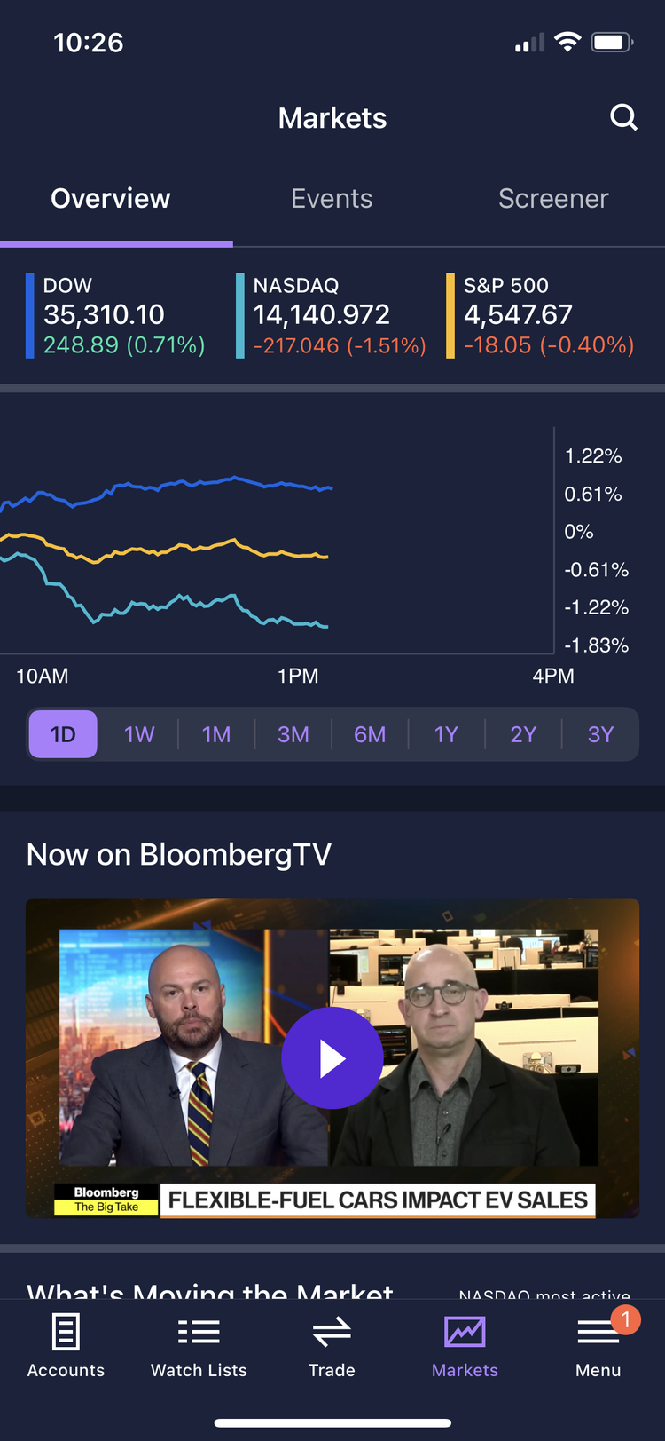 A screenshot of the E*TRADE app Markets screen.
