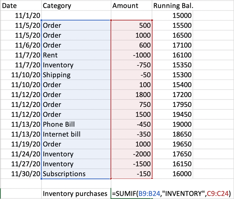 How To Do A Sumif Formula In Power Bi