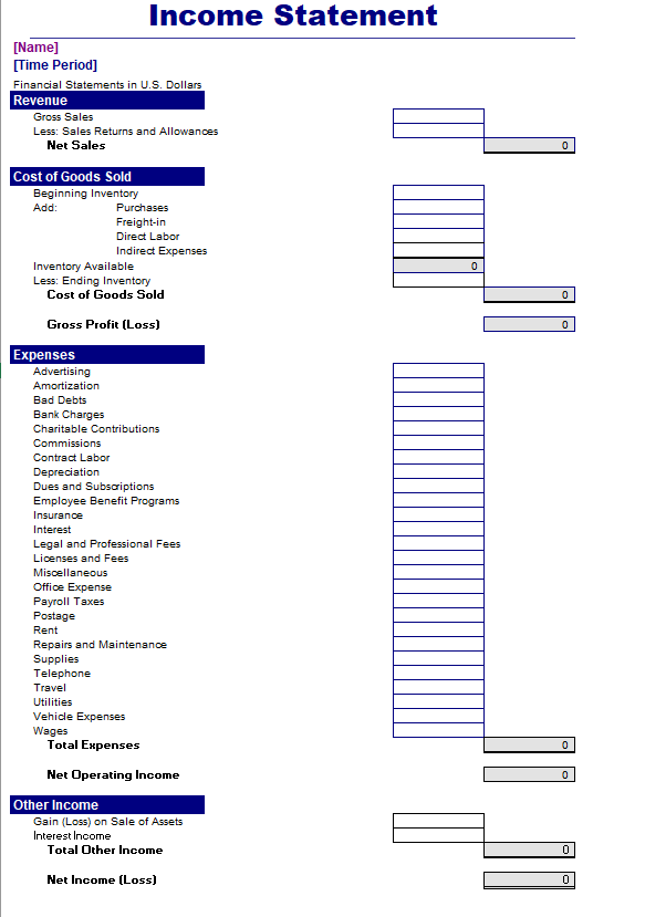 Microsoft Excel template showing net revenue for a sample company