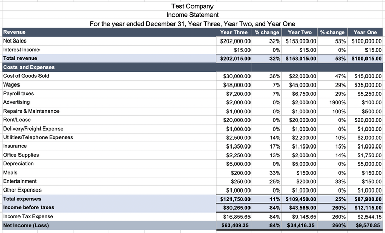 An income statement with three years of data and percent change between each year