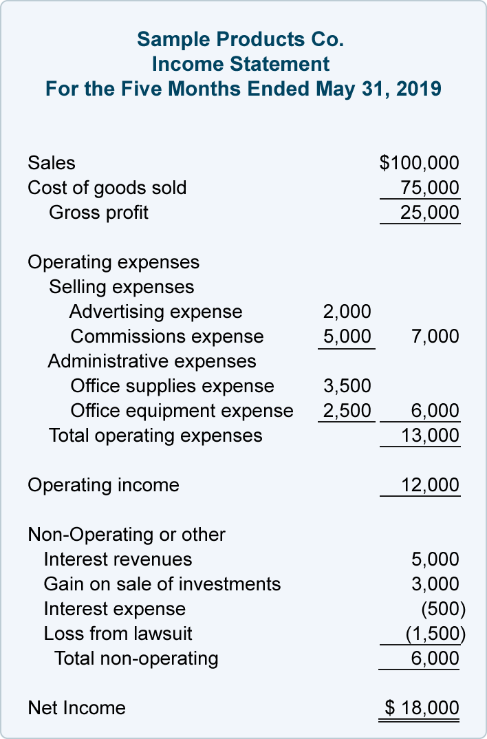 a-beginner-s-guide-to-financial-statement-analysis