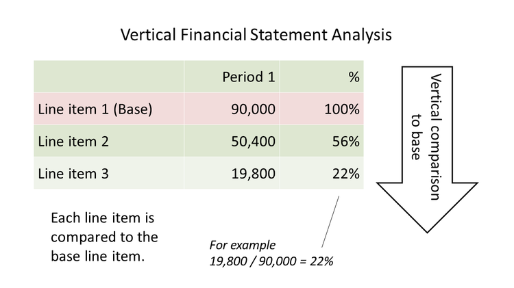 A Beginner's Guide To Financial Statement Analysis