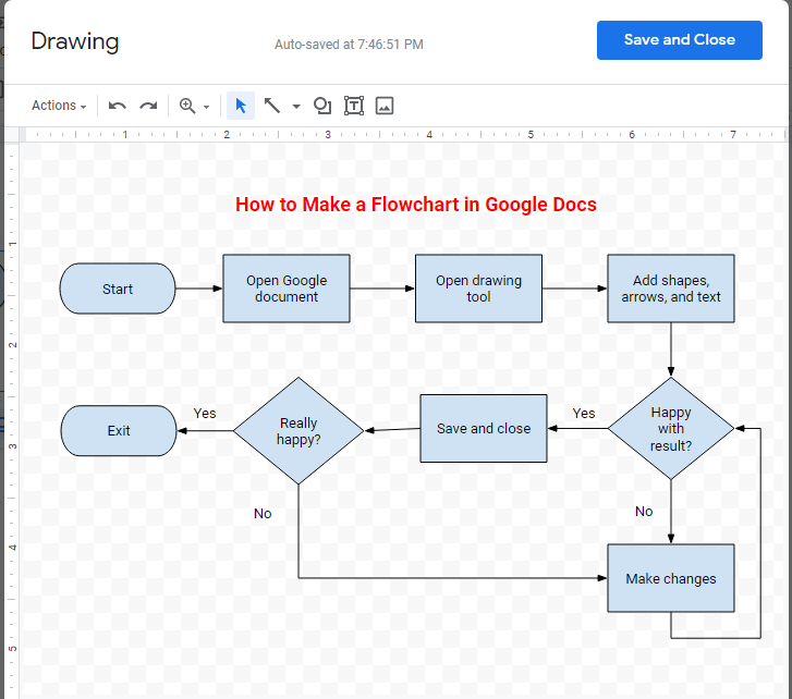 A completed Google Docs flowchart entitled, “How to Make a Flowchart in Google Docs.”