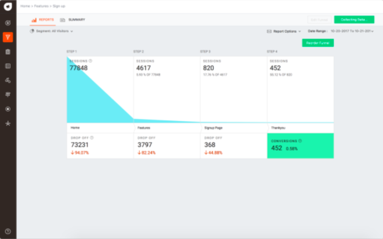 Freshmarketer's Funnel Analytics