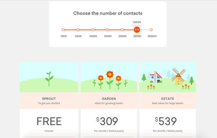 Freshmarker's Tiered Pricing