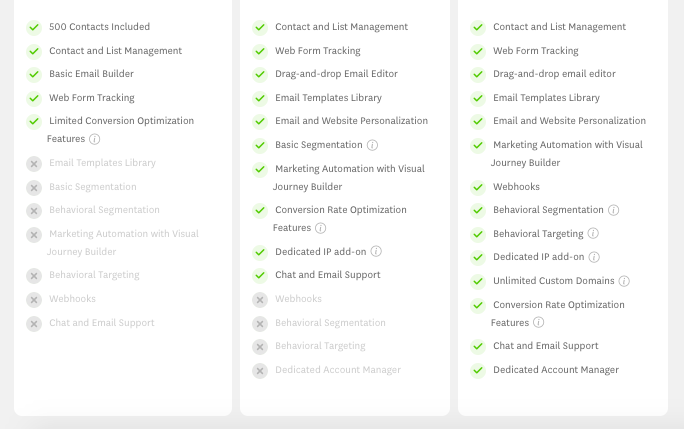 Freshmarketer's Tier Features