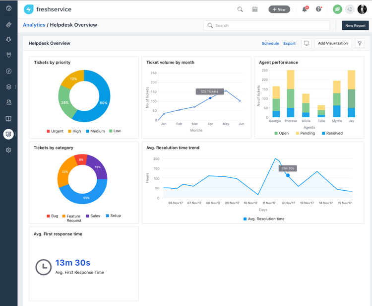 Freshservice Review 2024: Features, Pricing & More