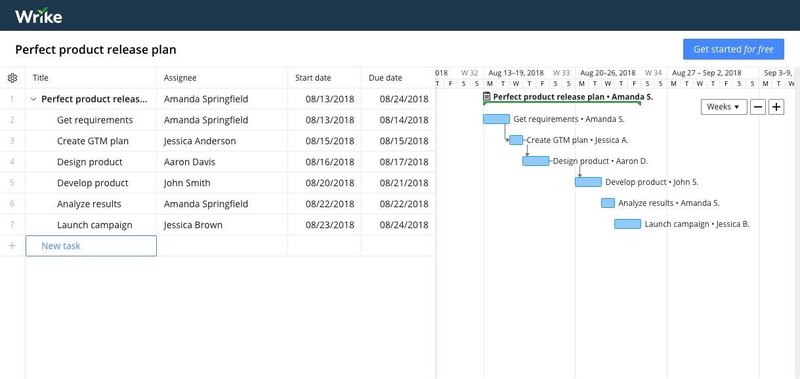 Wrike Gantt chart view charting out task timeframes, assignees, and deadlines.