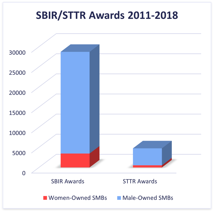 Small Business Grants For Women 2024 Ny Jany Roanne