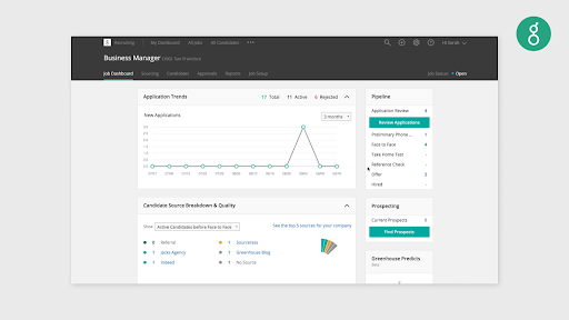 Greenhouse Business Manager Dashboard