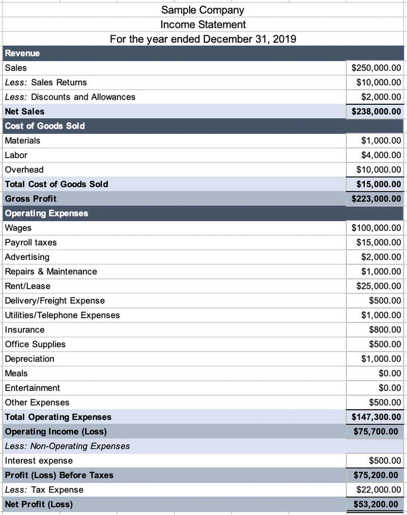 What Is Net Profit On Income Statement