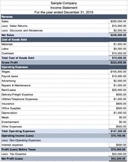 Understanding Gross Profit Vs Net Profit A Guide