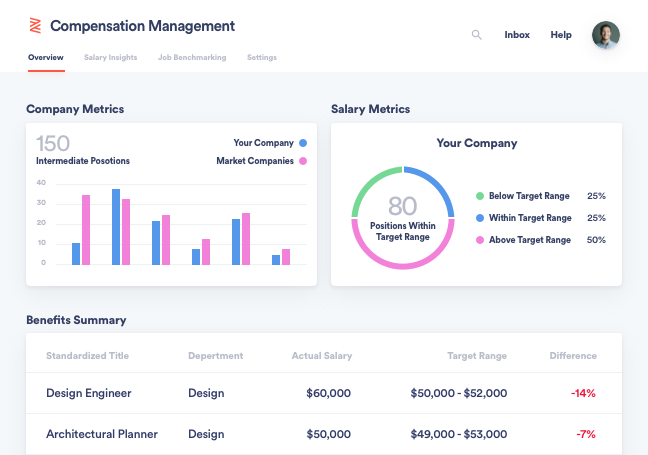 Zenefits Compensation Management