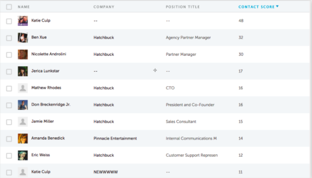 Hatchbuck's Lead Scoring