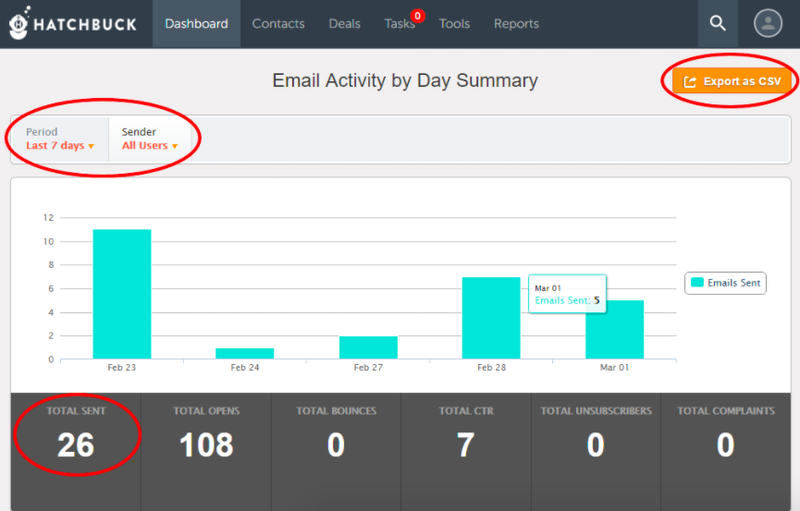 Hatchbuck's Email Metrics